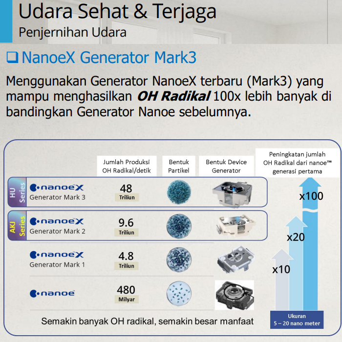 Panasonic AC Split Premium Inverter Nanoe X 1 1/2 PK - CS/CU-HU13CKJ